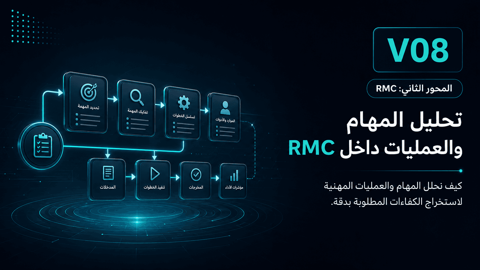 تحليل المهام والعمليات داخل RMC