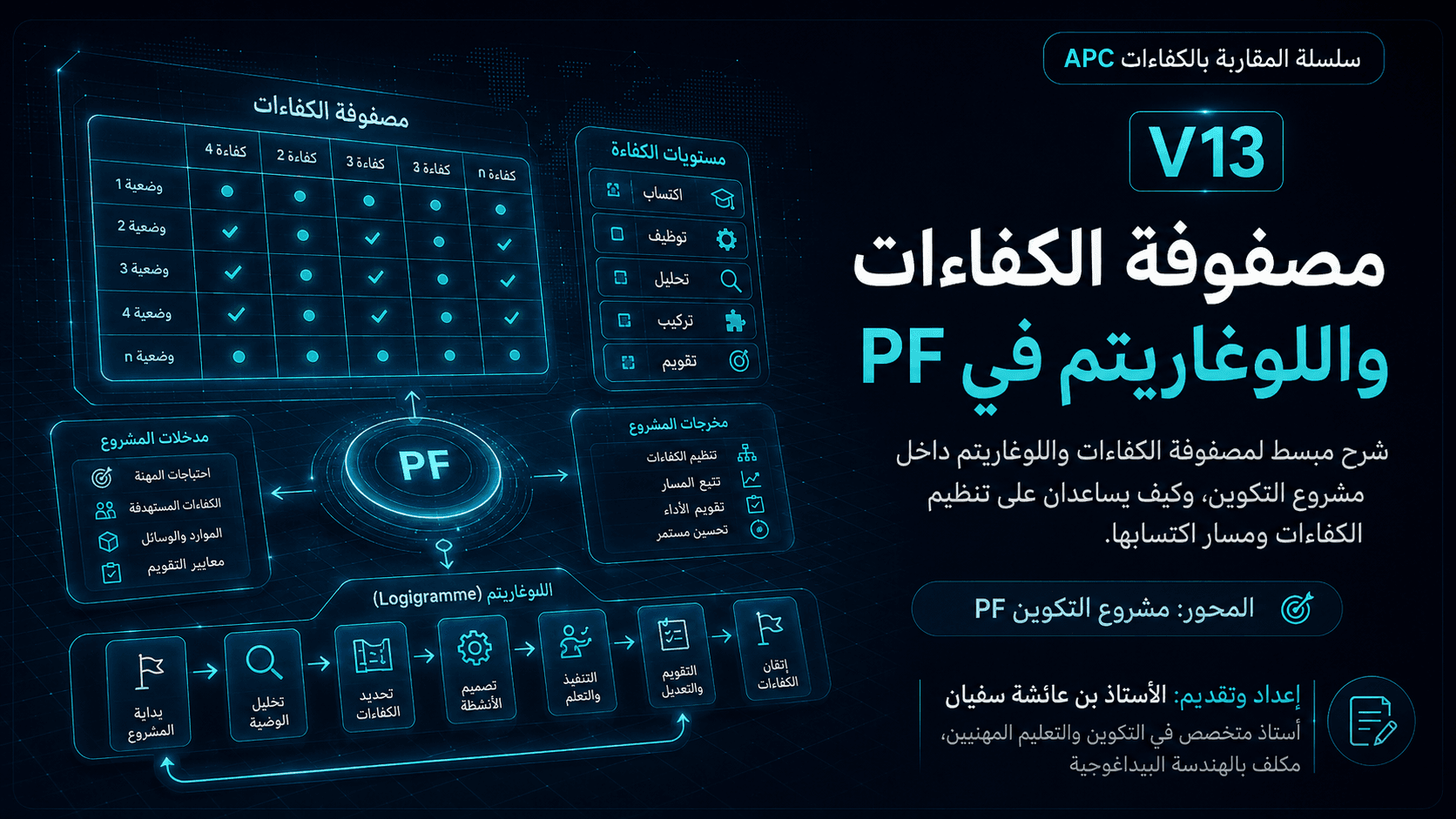 مصفوفة الكفاءات واللوغاريتم داخل PF